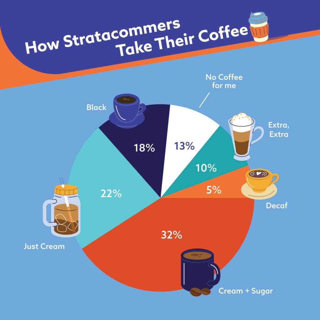 Instagram post from stratacomm. This post is in position 2.