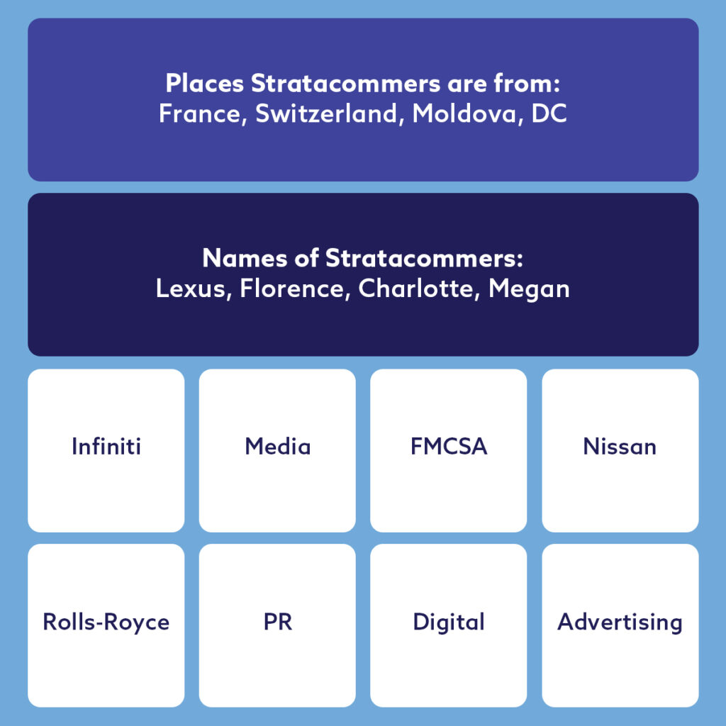 Instagram post from stratacomm. This post is in position 2.