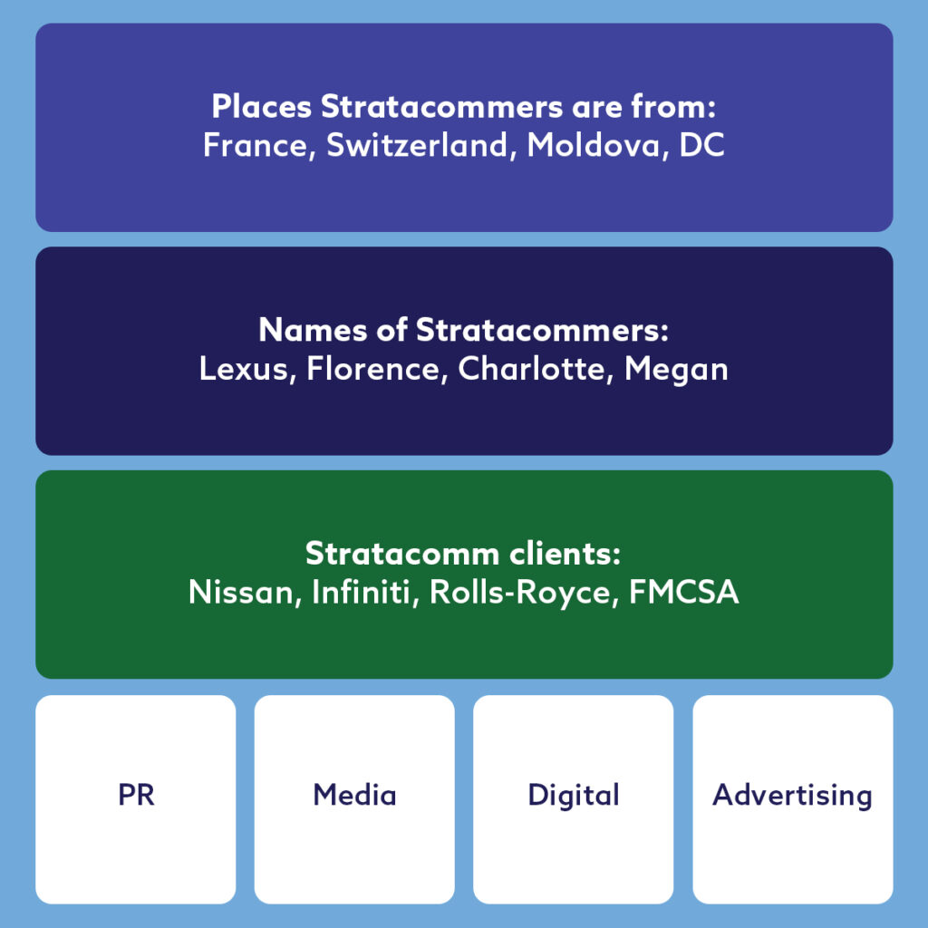 Instagram post from stratacomm. This post is in position 3.